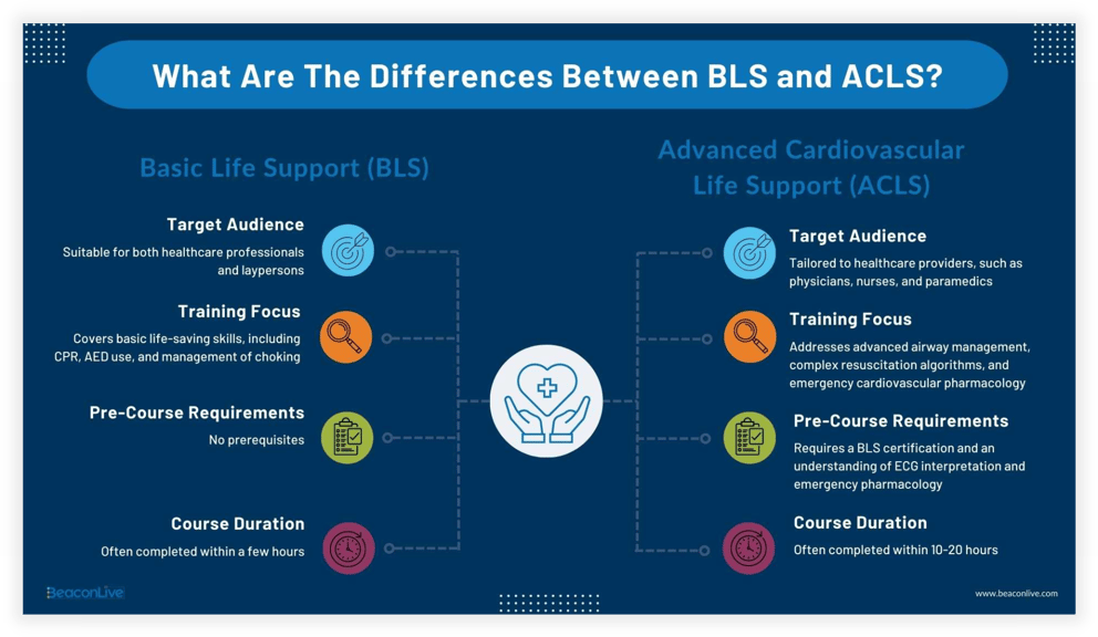 Everything You Need To Know About BLS vs ACLS BeaconLive